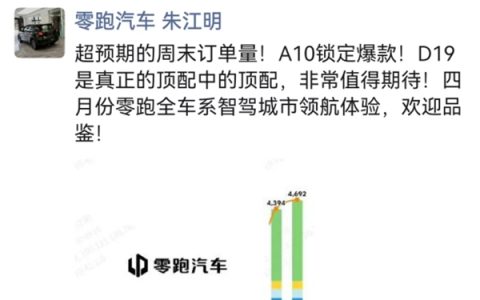 8万级带激光雷达的A10太火爆！零跑周末两天大定9000台