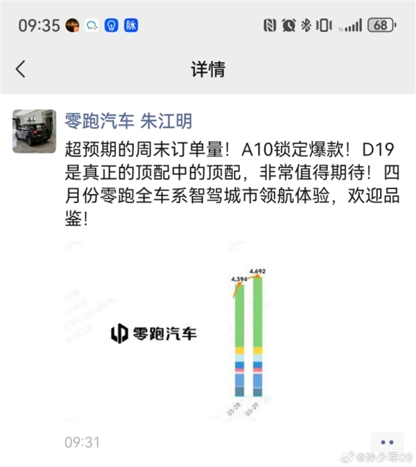8万级带激光雷达的A10太火爆！零跑周末两天大定9000台
