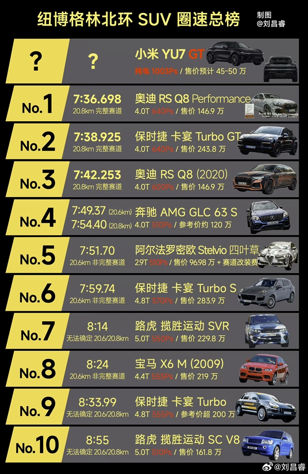 雷军又造了个千匹怪兽!小米 YU7 GT 无伪装实车首次亮相:全新红色外观 刹车卡钳巨大