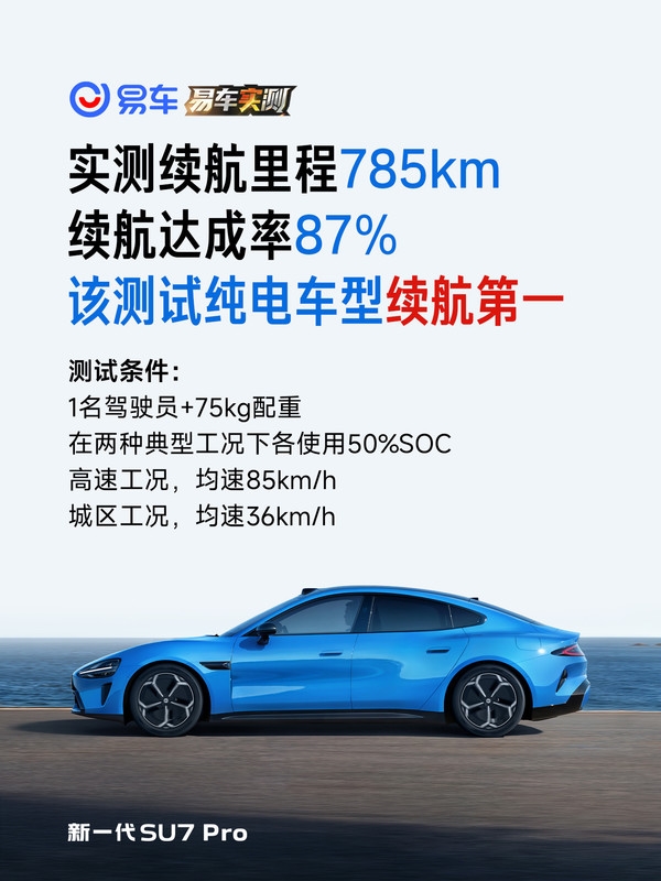 三大媒体实测:小米新SU7 Pro续航达892km 纯电车型第一!