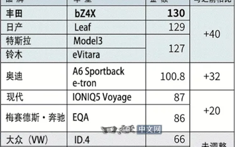 日本上调电动车补贴却不带BYD！比亚迪日本高管：如果不认中国车企 请直说