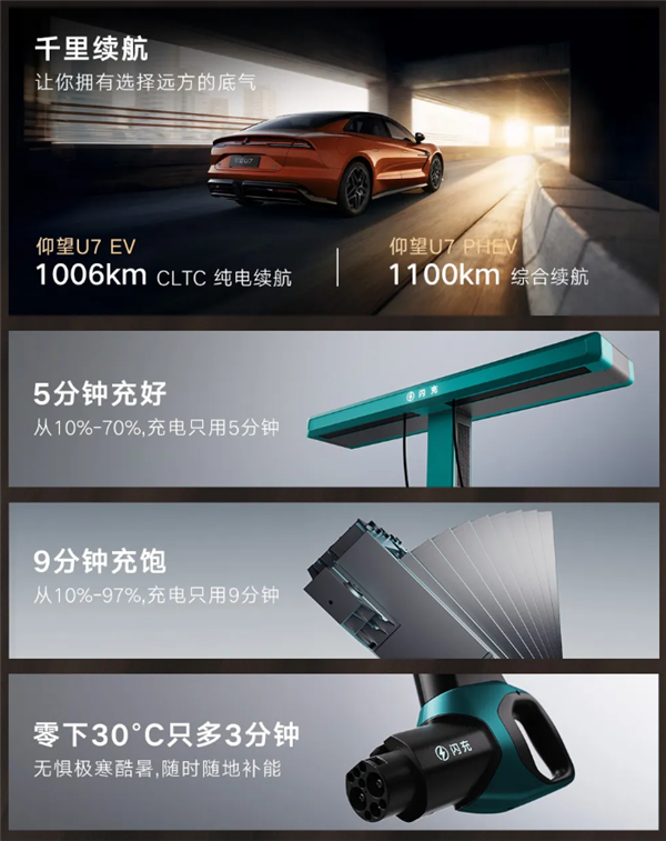 最贵130万元起！比亚迪2026款仰望U7/U8/U8L三车齐发：二代刀片电池、闪充上车