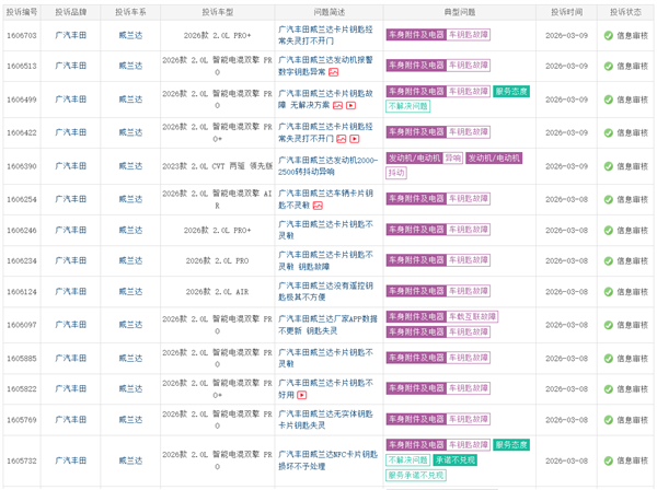 广汽丰田威兰达遭车主集体投诉：不配遥控钥匙 送的卡片钥匙频繁失灵