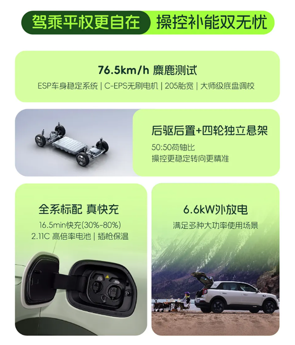 一代国民神车回归!全新奇瑞QQ3 EV上市:一口价5.89万起