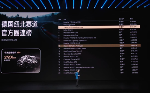 小米5年造车路！雷军分享最难忘的三个时刻