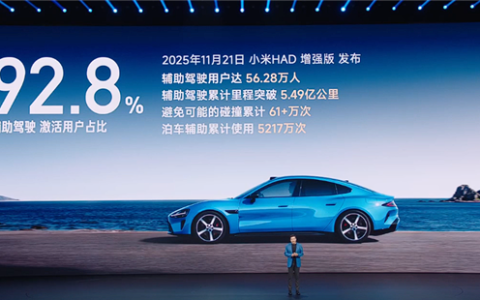 2年走过同行10年走的路！新一代小米SU7全系配激光雷达辅助