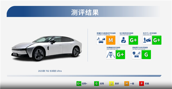 根本不用迷信合资进口 中保研新一批测试结果:5款国产车全优秀