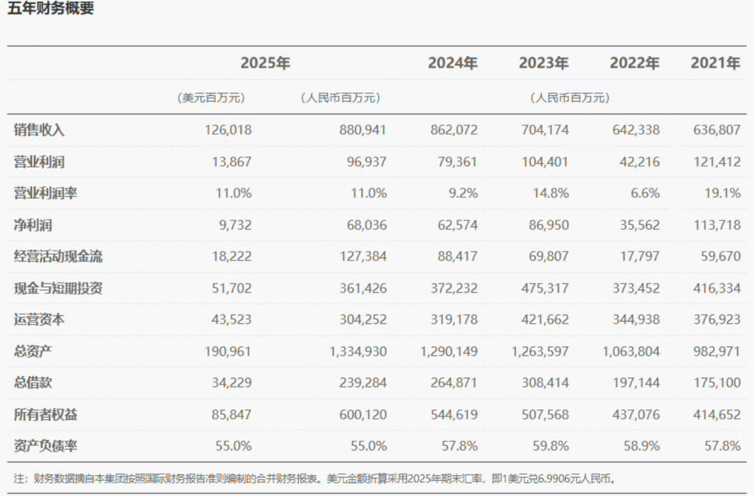 华为2025年营收8809亿元，净利润680亿元
