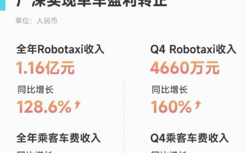 Robotaxi，离盈利又近了一步