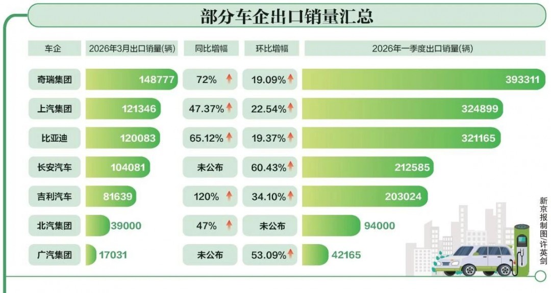 石油涨价,正把国产车送上「霸主」地位