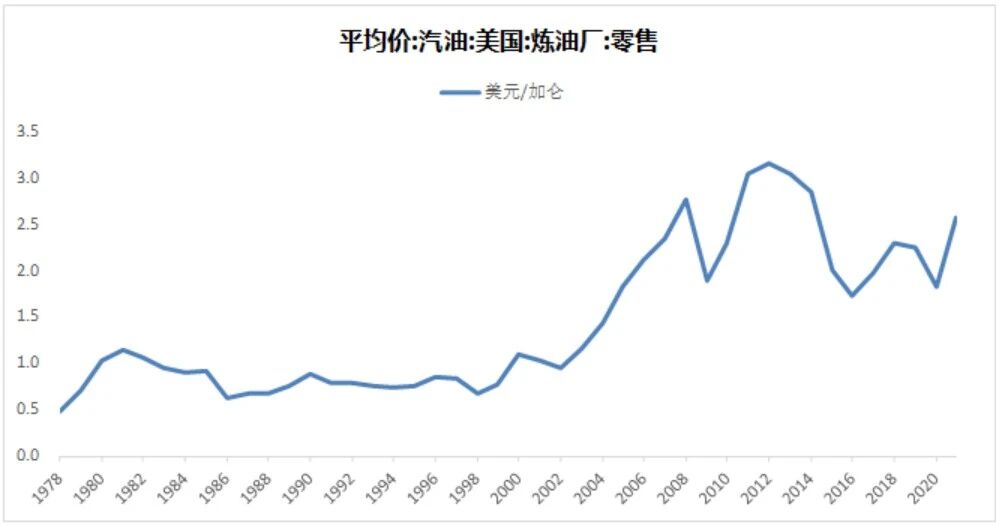 石油涨价,正把国产车送上「霸主」地位