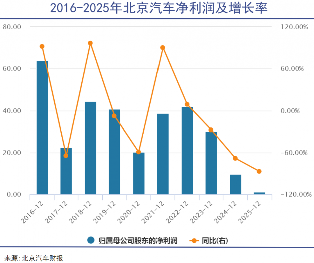 传统车企，灵魂卖得不顺利