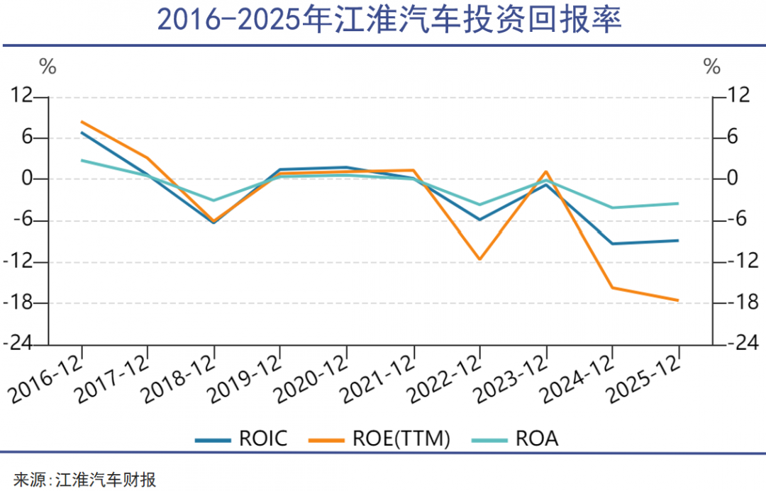 传统车企，灵魂卖得不顺利