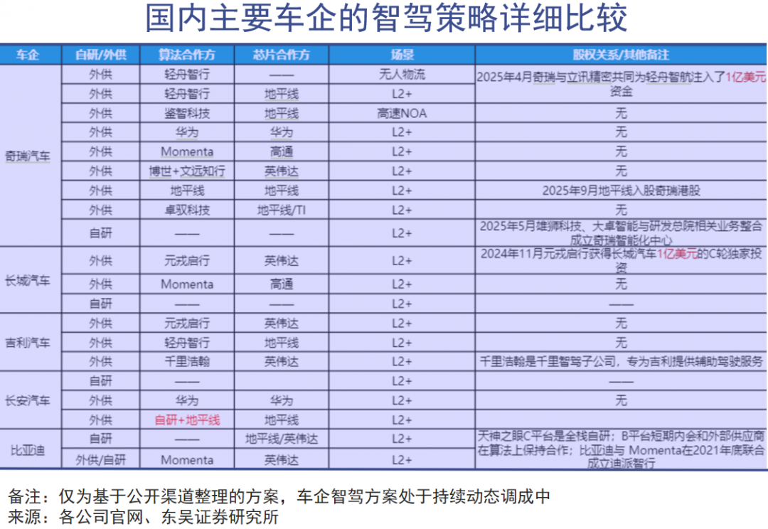传统车企，灵魂卖得不顺利