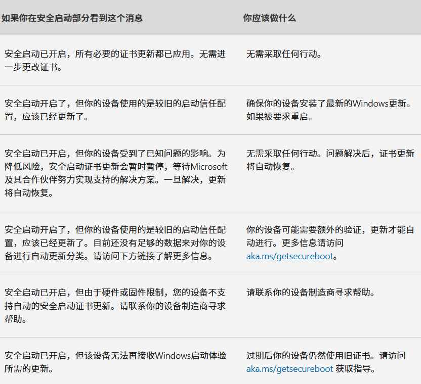 微软放大招! 所有Windows镜像都将失效 强制执行阶段已到来