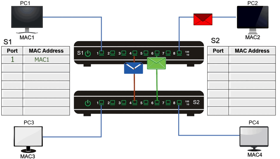 网络延迟几分钟就断? 路由器刚接核心交换机正常几分钟后无法上网解决办法