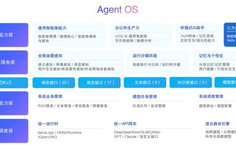 推出跨端全天候智能助手Uclaw! 统信UOS桌面操作系统V25发布