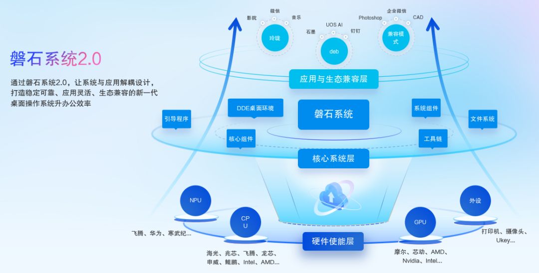推出跨端全天候智能助手Uclaw! 统信UOS桌面操作系统V25发布