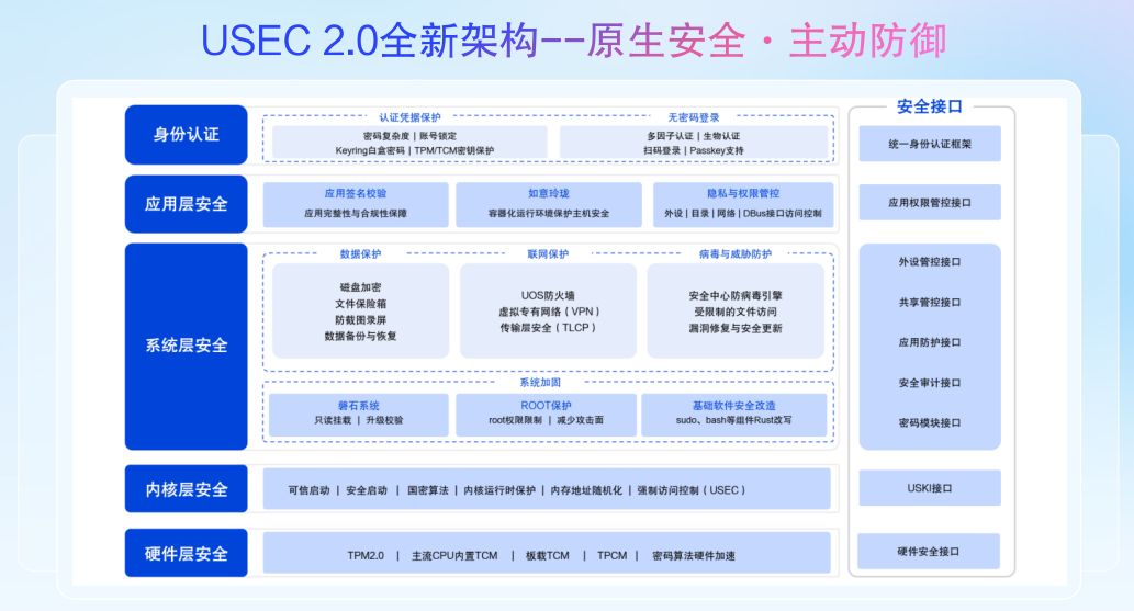 推出跨端全天候智能助手Uclaw! 统信UOS桌面操作系统V25发布