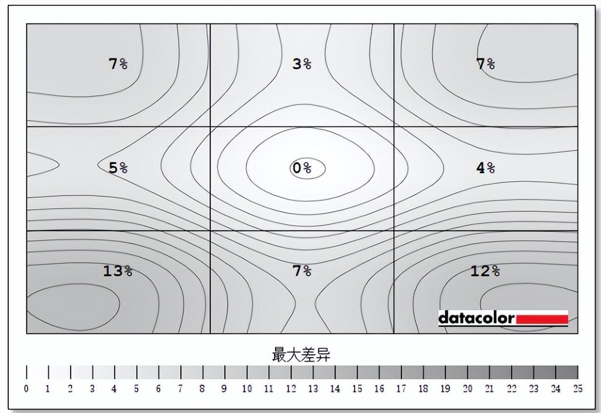 34寸QD-OLED高端带鱼屏! 技嘉MO34WQC36电竞显示器测评