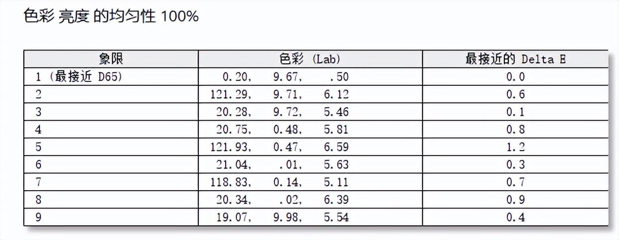 34寸QD-OLED高端带鱼屏! 技嘉MO34WQC36电竞显示器测评