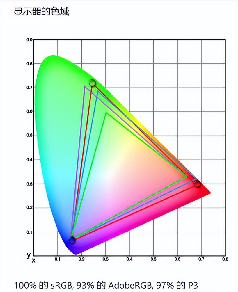 34寸QD-OLED高端带鱼屏! 技嘉MO34WQC36电竞显示器测评
