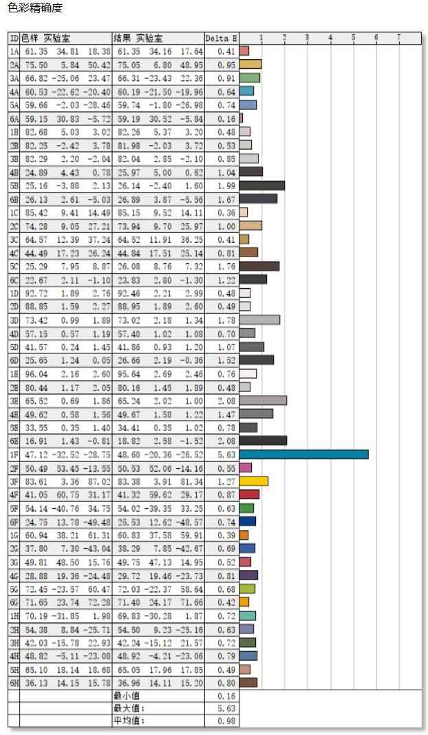 34寸QD-OLED高端带鱼屏! 技嘉MO34WQC36电竞显示器测评