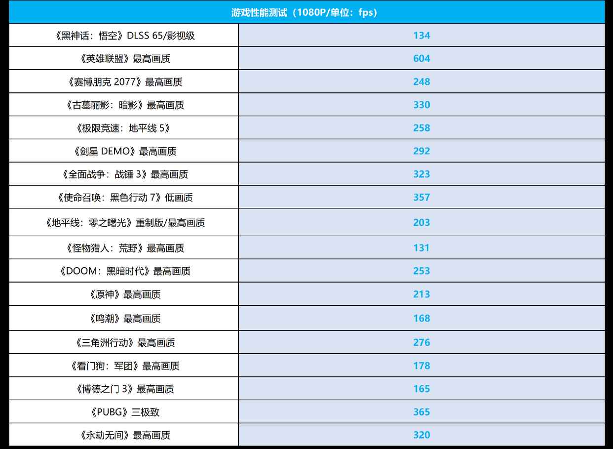 酷睿Ultra 200S Plus起飞! 技嘉Z890小雕DUO X主板测评