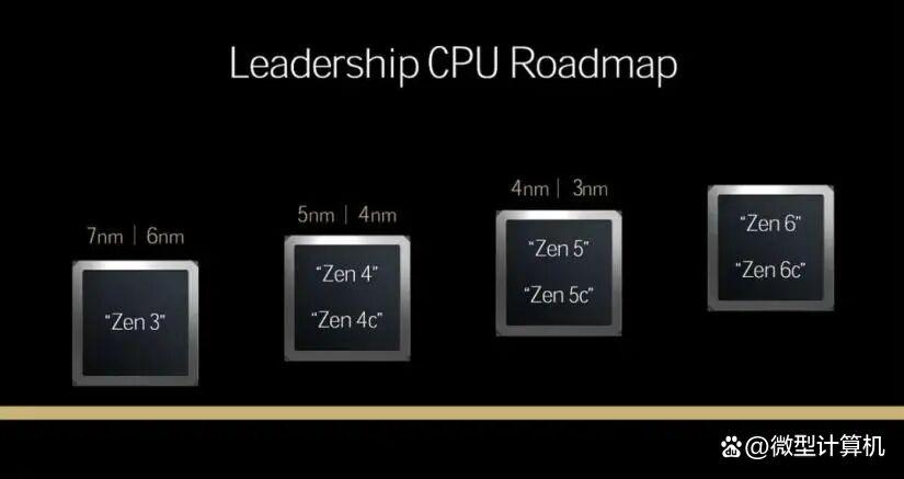 玩游戏选Zen 5还是PLUS处理器？锐龙7 9700X和酷睿Ultra 7 270K PLUS对比测评