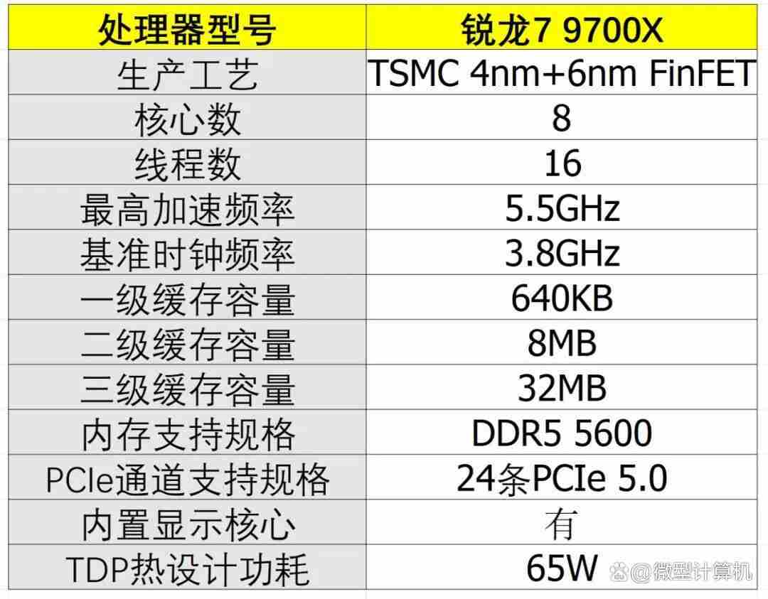 玩游戏选Zen 5还是PLUS处理器？锐龙7 9700X和酷睿Ultra 7 270K PLUS对比测评