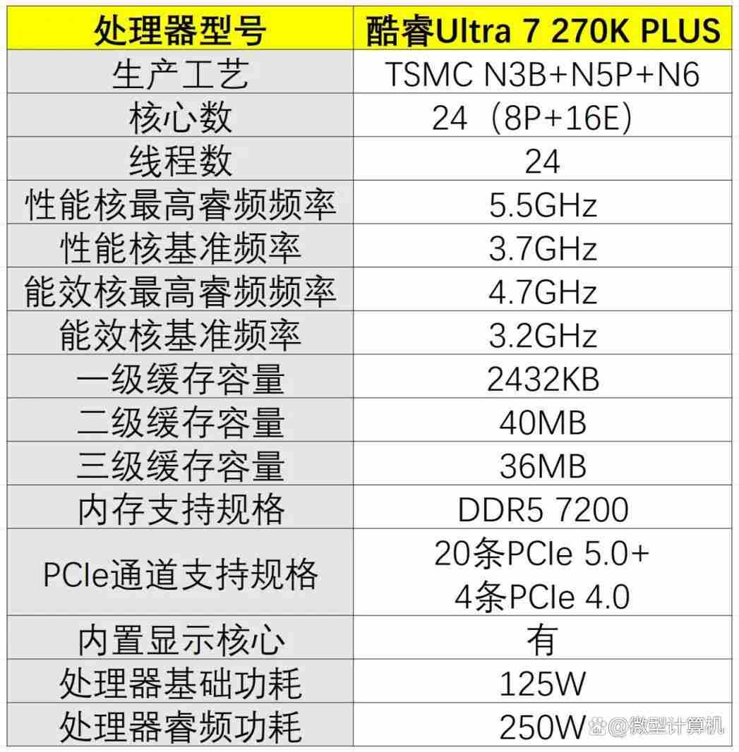 玩游戏选Zen 5还是PLUS处理器？锐龙7 9700X和酷睿Ultra 7 270K PLUS对比测评