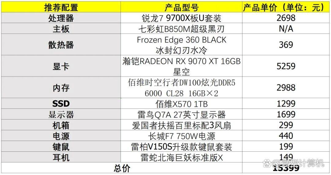 玩游戏选Zen 5还是PLUS处理器？锐龙7 9700X和酷睿Ultra 7 270K PLUS对比测评