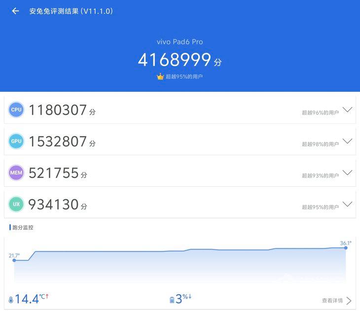 13000mAh+4K超大屏! vivo Pad6 Pro平板全面评测