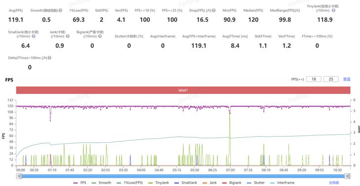 13000mAh+4K超大屏! vivo Pad6 Pro平板全面评测
