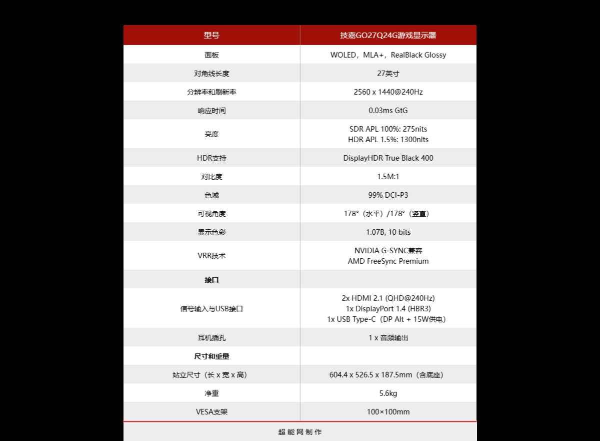 让WOLED告别暗场焦虑! 技嘉GO27Q24G显示器评测
