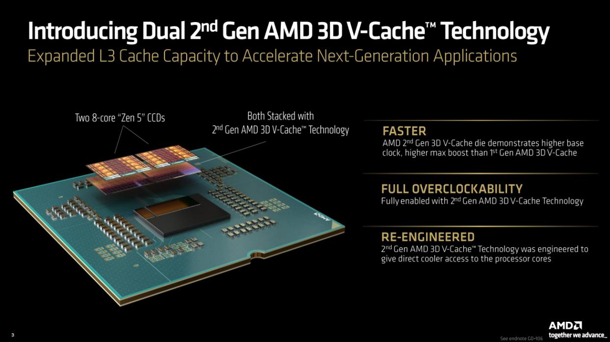 锐龙9 9950X3D2登顶游戏生产力双料新王! AM5神U降临