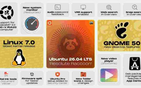 Ubuntu 26.04 LTS(Resolute Raccoon)发布:内存要求提至6GB