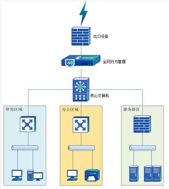 为什么三层交换机无法替代路由器? 三层交换机核心优势分析