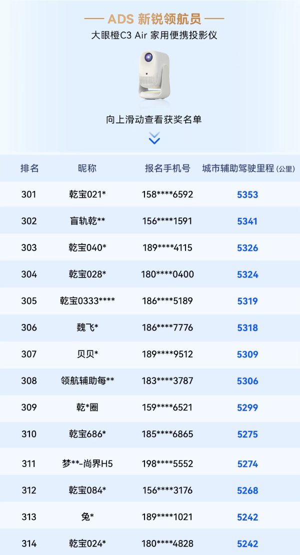 华为乾崑智驾大赛收官：三人并列第一 获奖三折叠手机