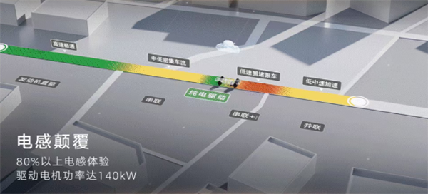 百公里不到4升油 吉利星瑞i-HEV智擎混动上市：限时9.67万起