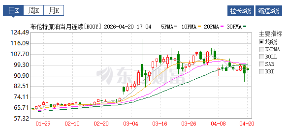 特朗普亲手把中国电车送到了新高度