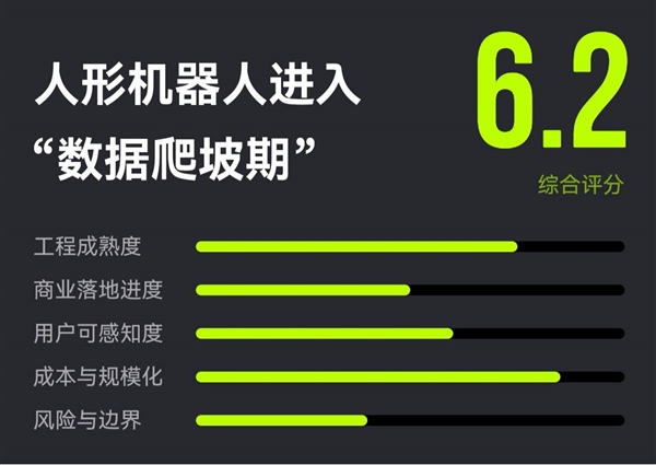 留给车企的时间不多了