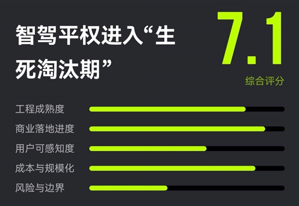 留给车企的时间不多了