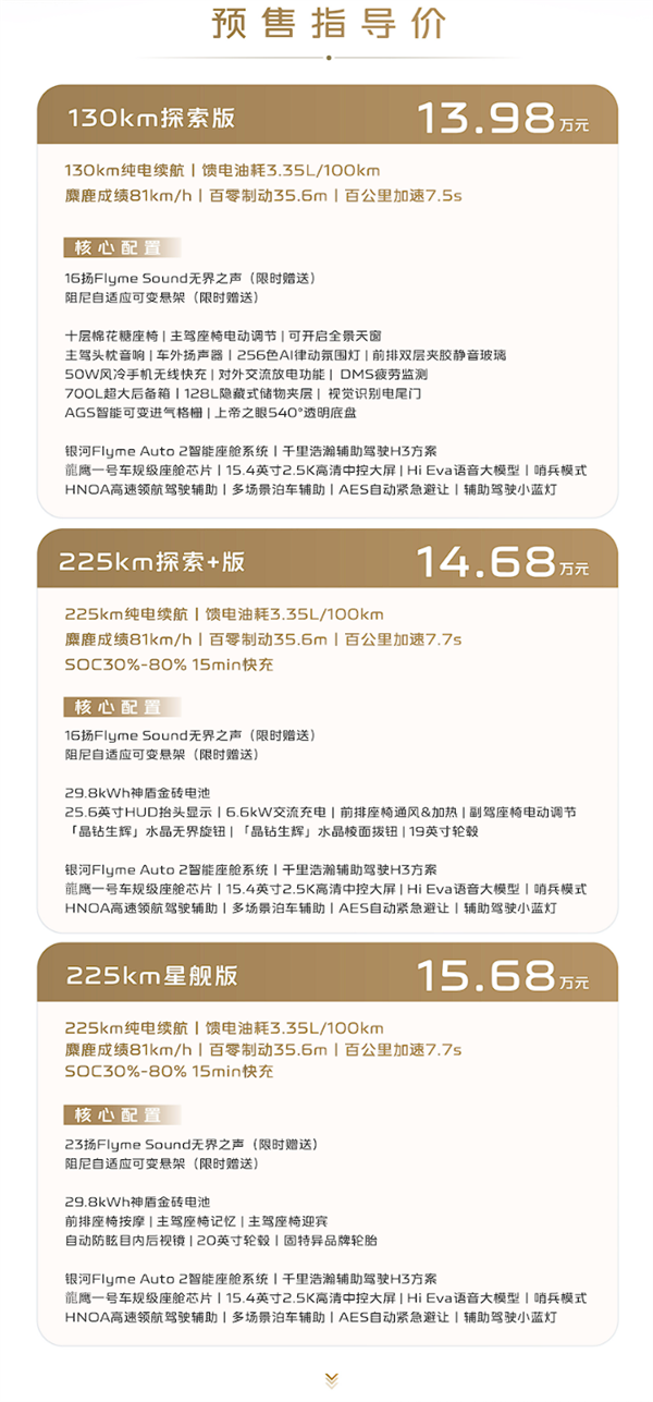 下一个爆款预定 吉利银河M7开售:13.98万起、航超1700km!