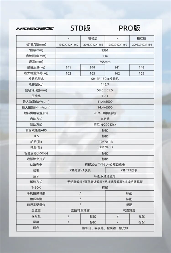 13380元 新大洲本田150平踏摩托NS150ES发布：满油能跑370km