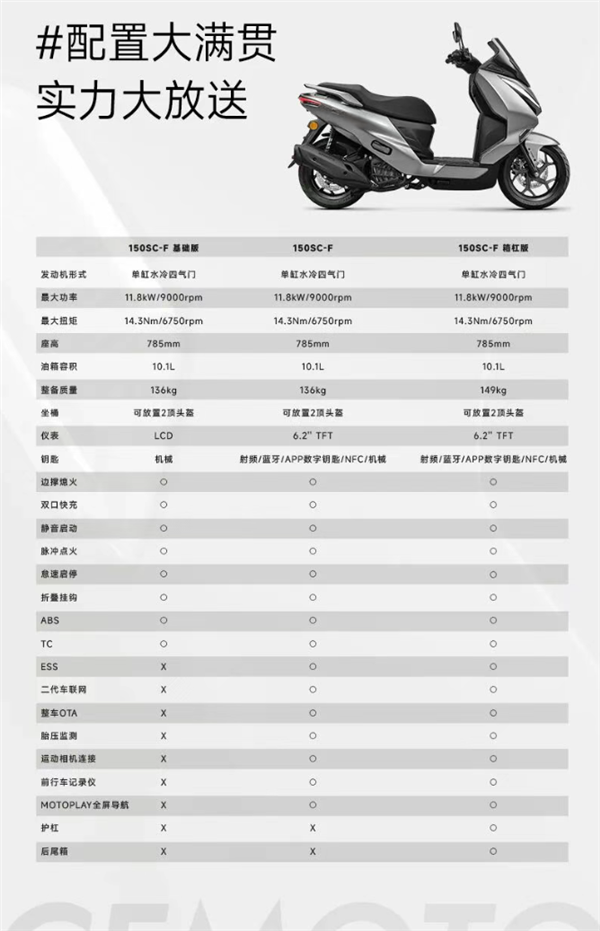 开卷本田雅马哈！春风运动平踏摩托150SC-F上市：11580元起
