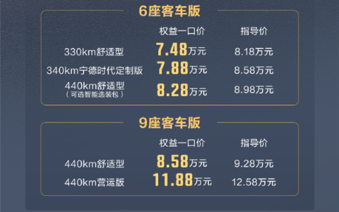限时6.98万元起！2026款五菱扬光上市：小老板高效致富好帮手