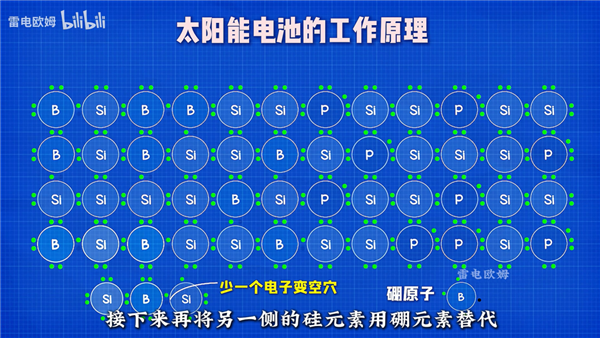 中国光伏全球乱杀 怎么不用到电车上?