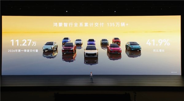 鸿蒙智行累计交付超135万辆！2026一季度同比增长41.9%