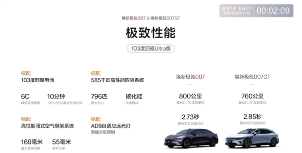 全域900V高压架构打造 焕新极氪007/007GT上市：限时19.39万起